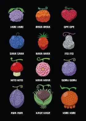 Blox Fruits Devil Fruits